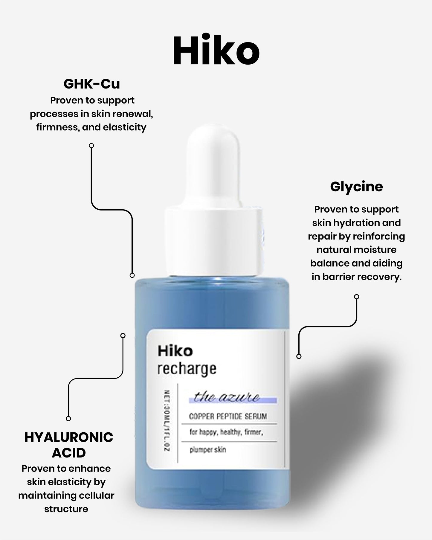 Copper Peptide Serum